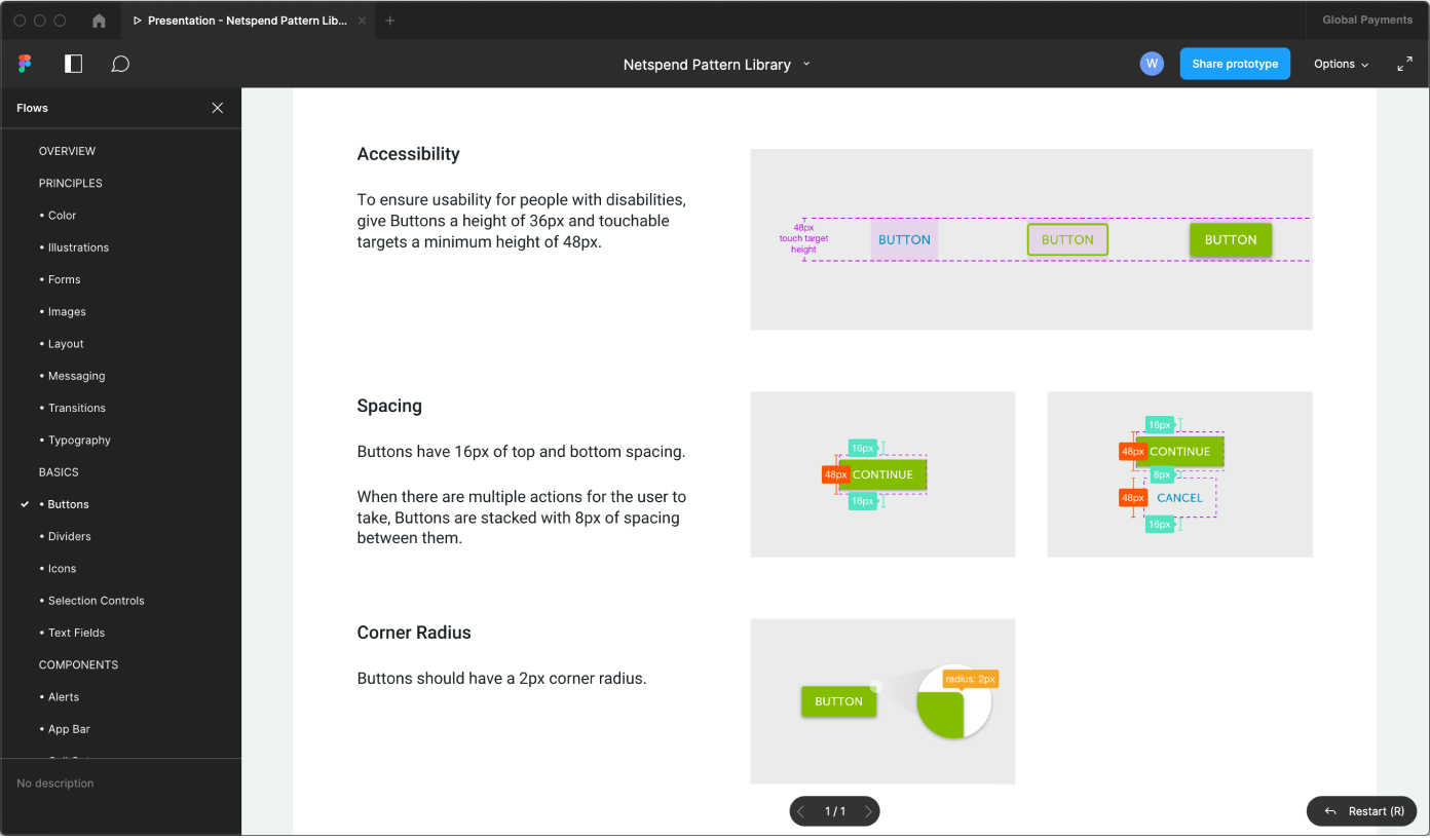 Netspend Pattern Library built in Figma, showing the full design system structure organized by Principles, Basics, Components, Layouts, and Features