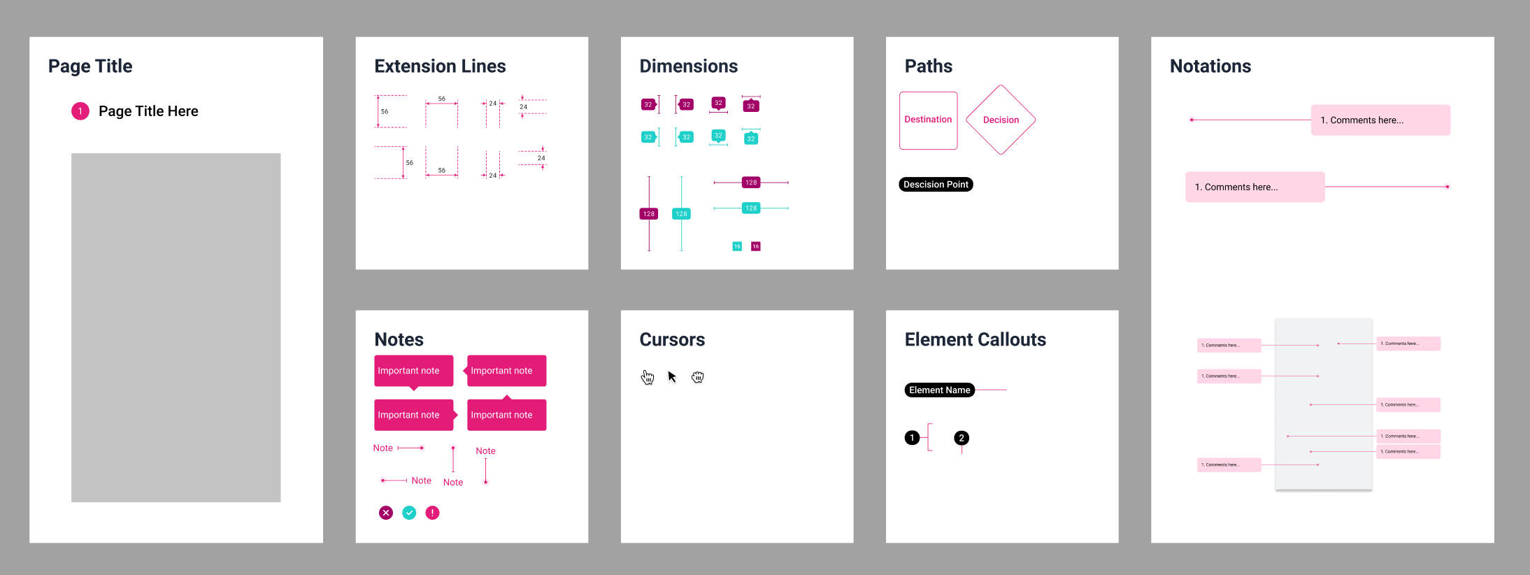 Netspend Pattern Library documentation redline tools — a uniform set of markup components for explaining how patterns are constructed and perform
