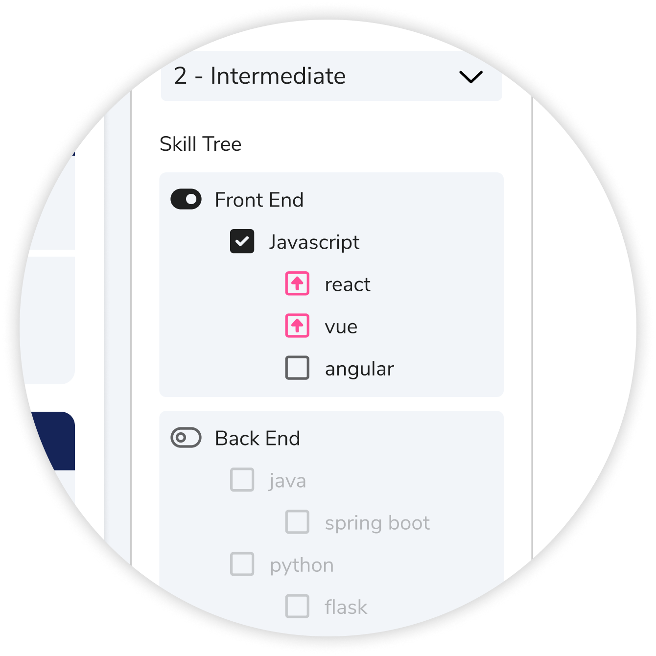 MagicStaff employee skill tree showing areas of expertise alongside skills being actively developed for upskilling and staffing versatility