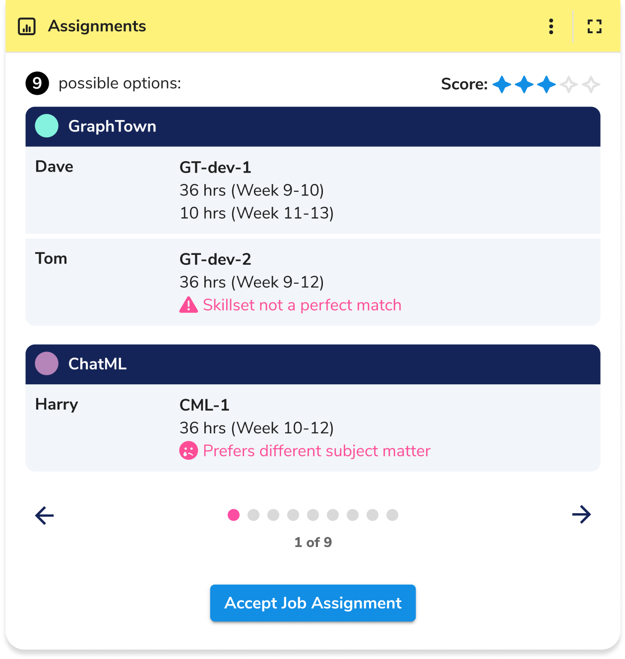 MagicStaff results screen showing ranked staffing assignment options with scored recommendations explaining why each option fits the project's schedule, skill requirements, and worker preferences