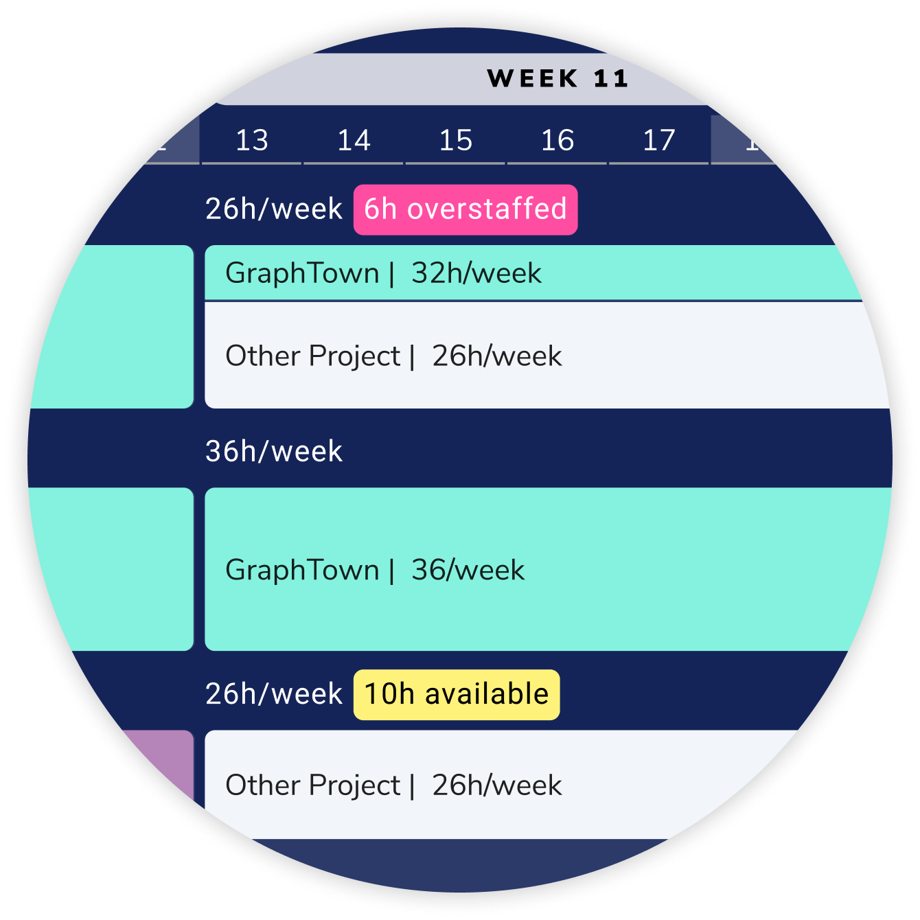 MagicStaff calendar view showing company-wide staffing impact with over and under allocation highlights across projects