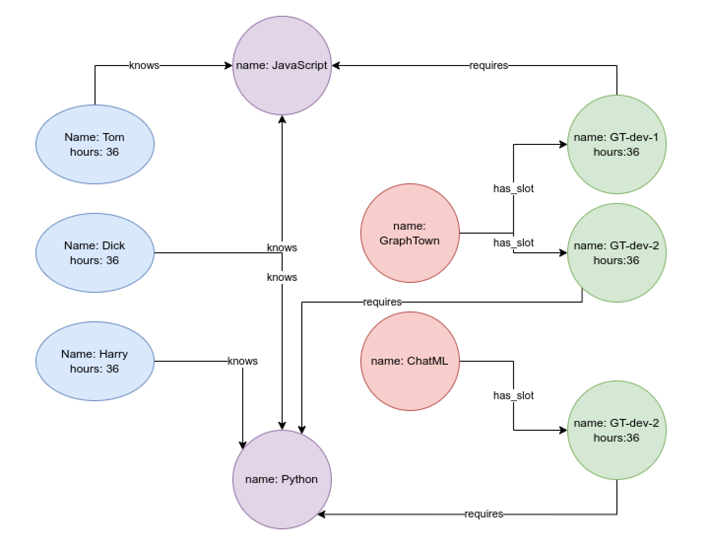 MagicStaff global map visualization showing developer locations used for distributed team staffing optimization