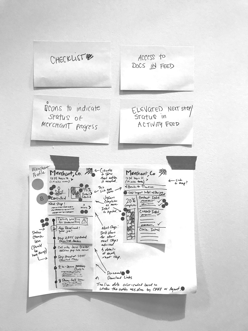 CPay sales assistant design sprint sketch — hand-drawn ideation from Google Ventures Design Sprint methodology