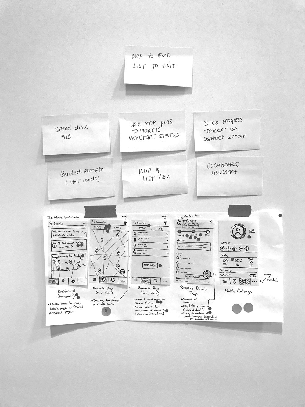 CPay sales assistant design sprint sketch — solution concept for client management workflow