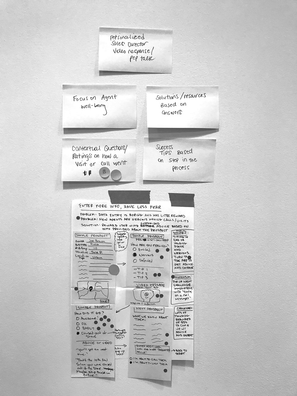 CPay sales assistant design sprint sketch — winning concept selected for storyboarding and prototype development